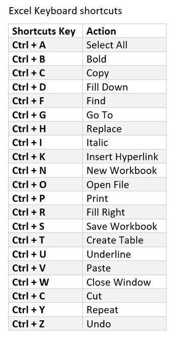 Excel Shortcuts Unveiled: The Game-Changing Keyboard Command Guide